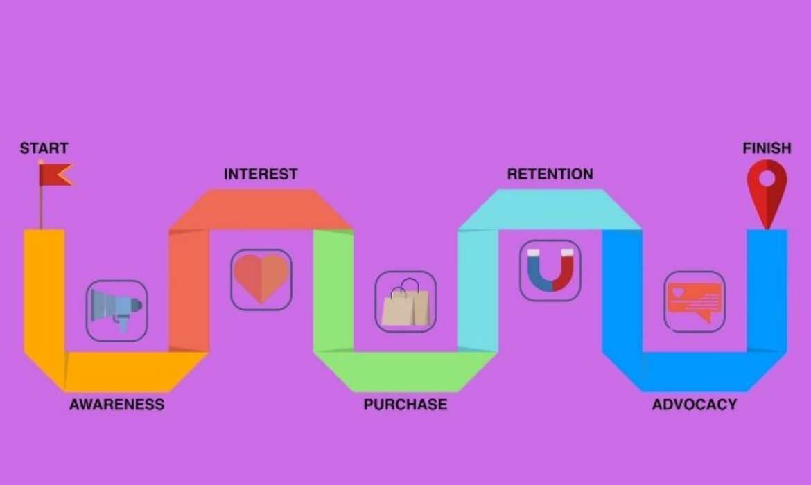 customer journey map