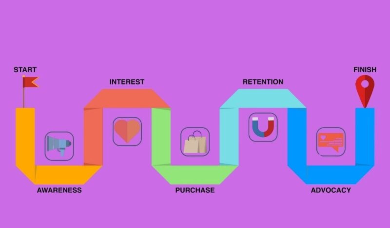 customer journey map