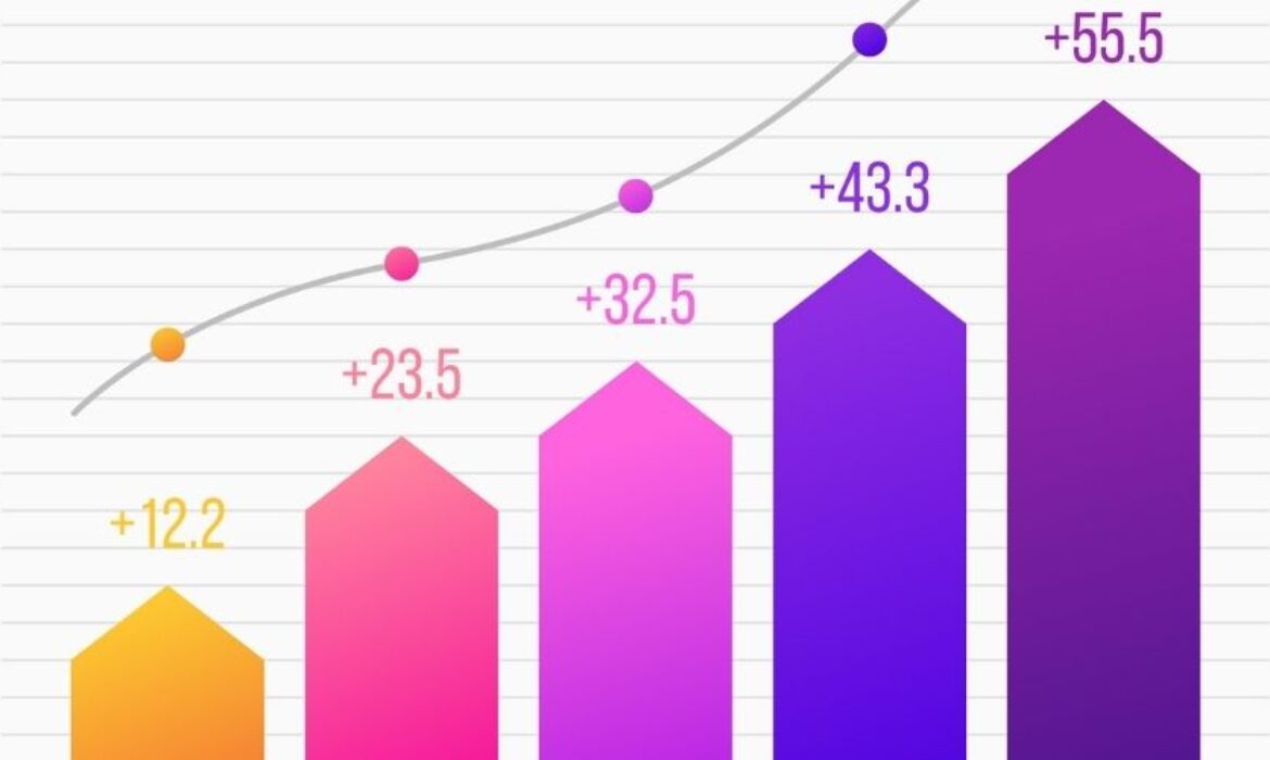 roas, roi hesaplama aracı