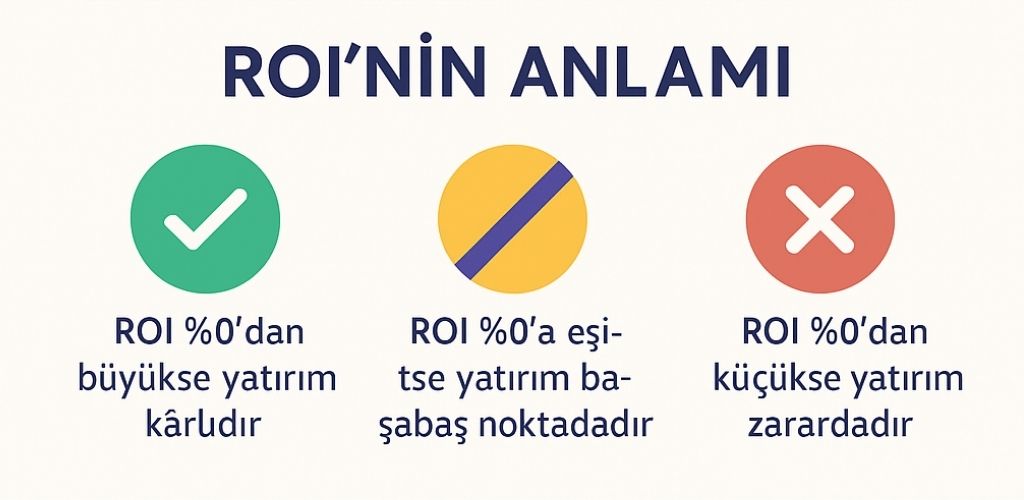 roi nedir